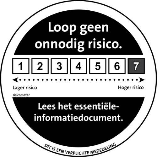 AFM Risico Indicator